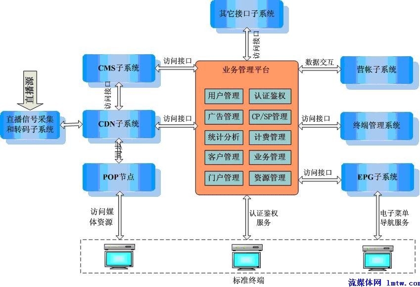 内购破解手游平台排行